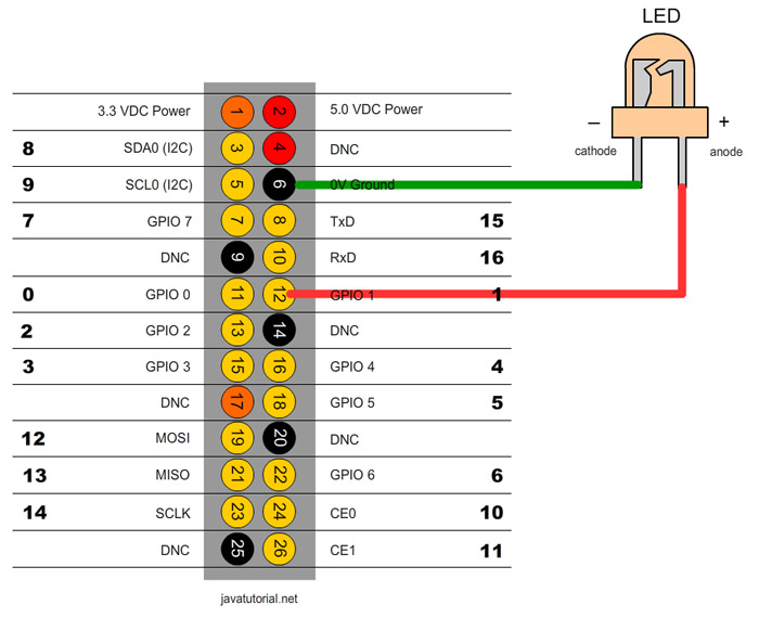 Raspberry Pi Dim LED With PWM And Java Java Tutorial Network