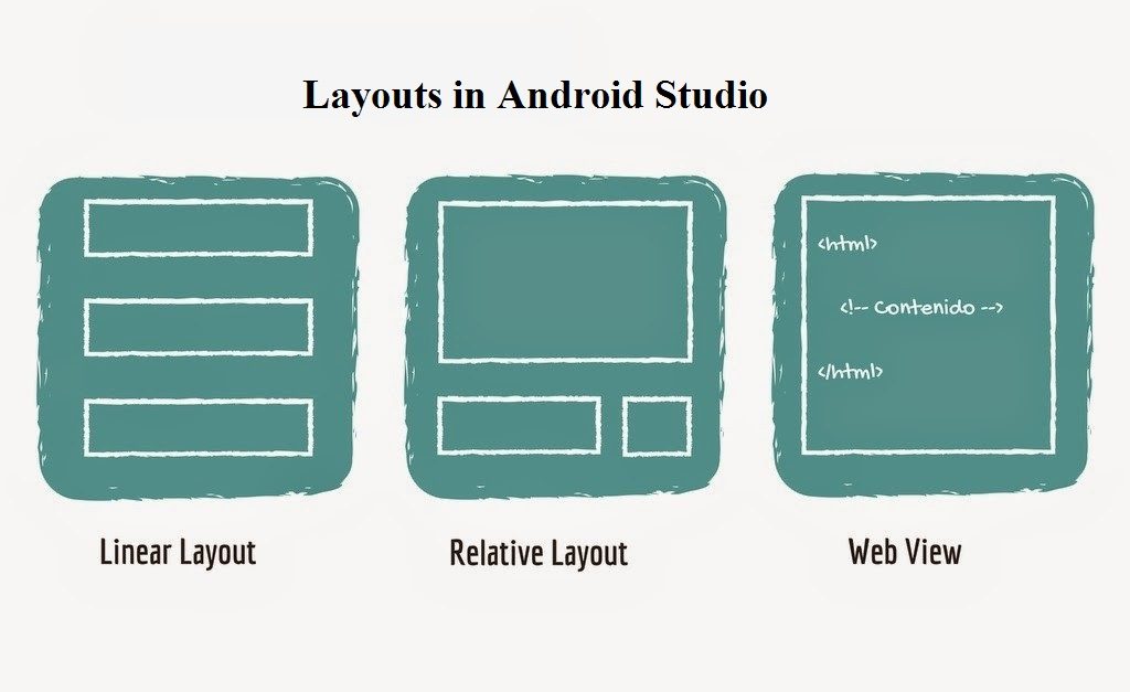 Android Studio layouts