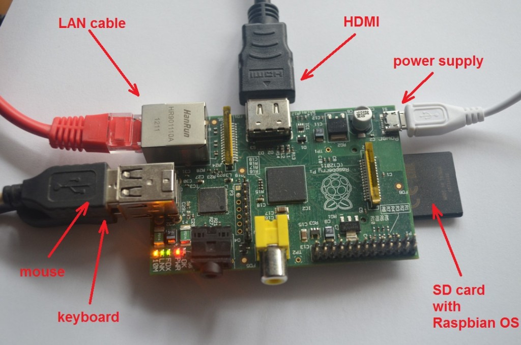 Raspberry Pi First Start Java Tutorial Network 7204