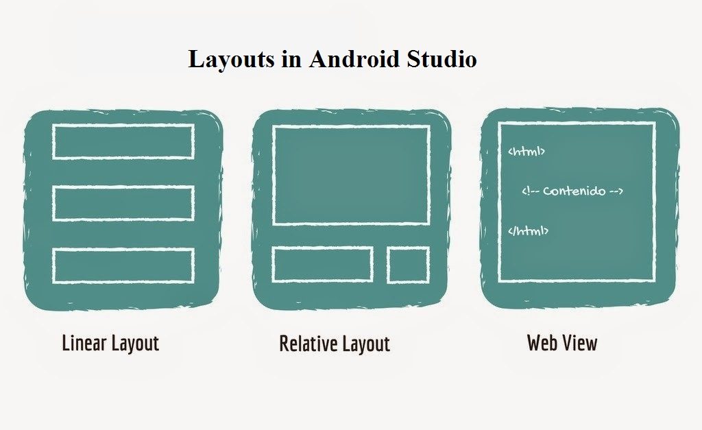 android-layouts-linearlayout-android-app-development