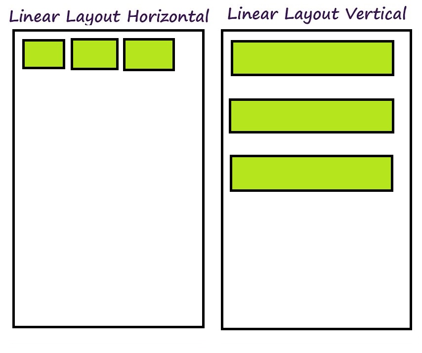 Android Linear Layout Example | Java Tutorial Network