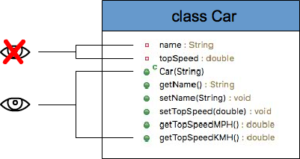 Java Encapsulation Example | Java Tutorial Network