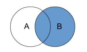 SQL Right Join Example | Java Tutorial Network