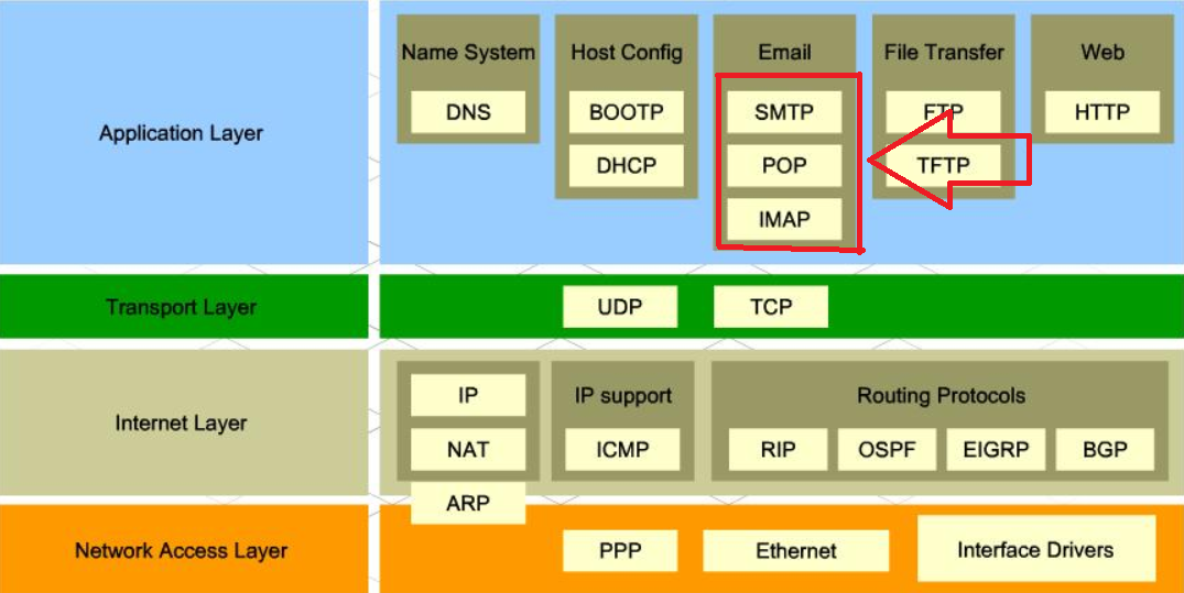 Http applications ru. Модель osi и TCP/IP. Уровни osi и TCP/IP. Модель osi TCP. Модель osi и стек TCP/IP.