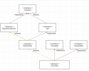 Java EnumSet Example | Java Tutorial Network
