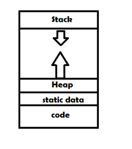 Java Memory Model Explained with Examples | Java Tutorial Network