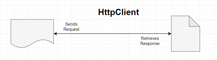 Java 11 HTTP Client Example Java Tutorial Network