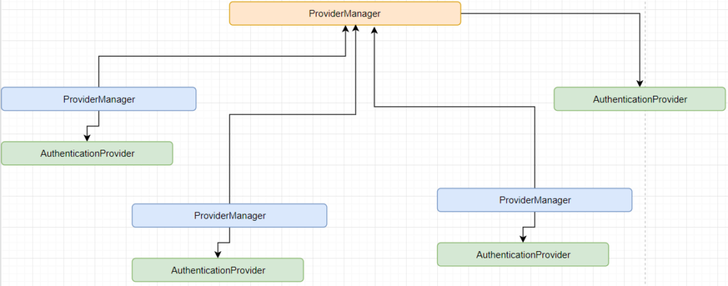Introduction to Spring Security and how to Set it up | Java Tutorial ...